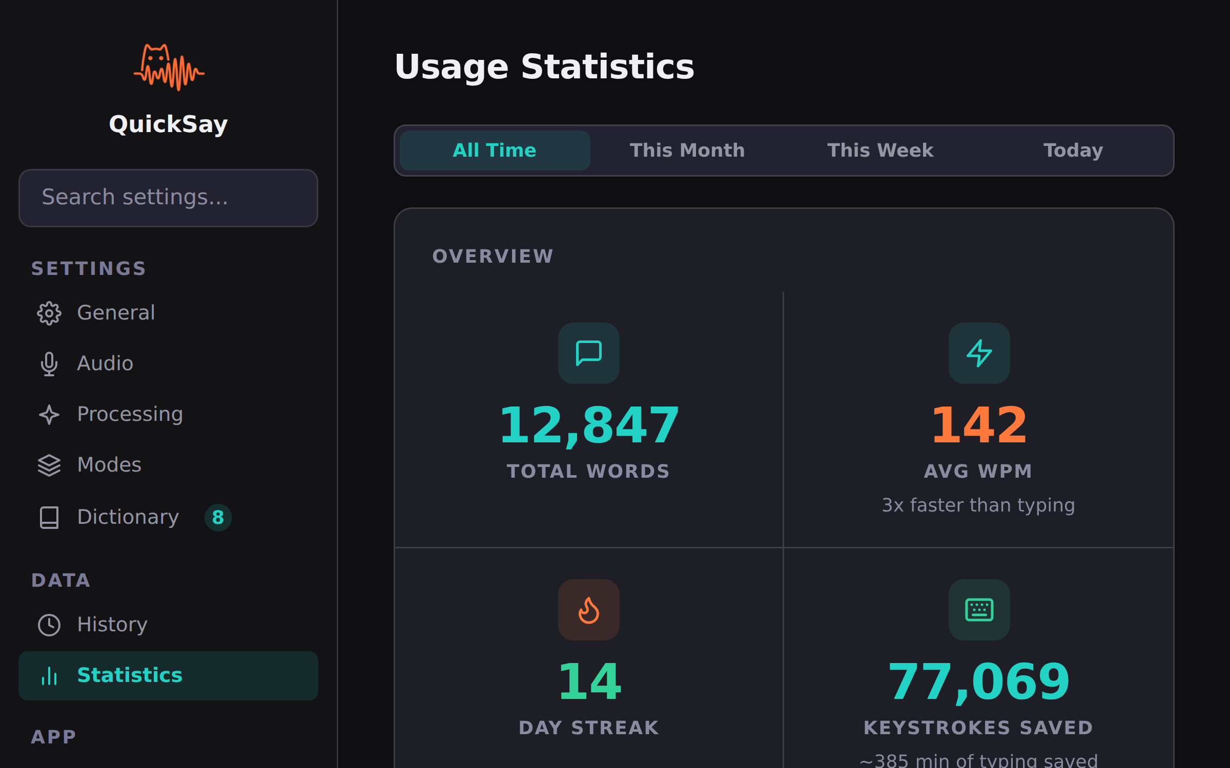 QuickSay Dashboard showing usage statistics: total transcriptions, time saved, word count, and daily usage charts